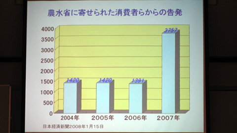 画像: 食品衛生講習会並びに教育情報に関する講習会の様子3